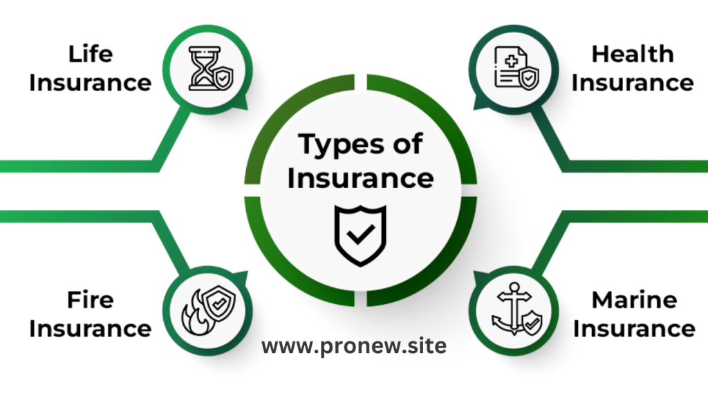 Type of Insurance